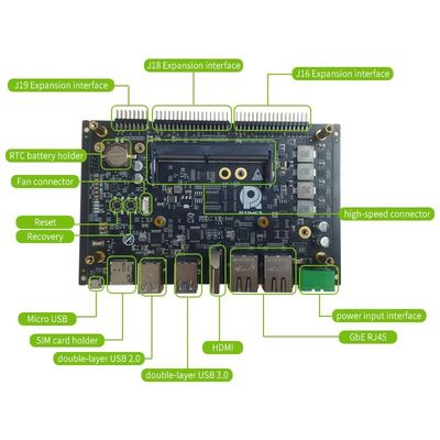 組み込みアダプテーションコアリアルタイムズ Nvidia ジェットソン オリン NX キャリヤーボード RTSO-3004