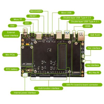 埋め込み はい NVIDIA Jetson AGX Orin モジュールのエッジコンピューティング用のRTSO-1002キャリアプレート