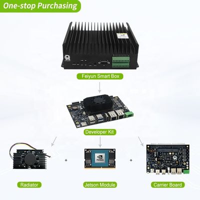 リアルタイムズ NVIDIA ジェットソン オリン NX 開発者キット RTS-OrinNX-DK01 次世代エッジコンピューティング