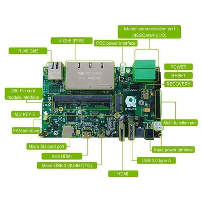 NVIDIA ジェットソン NANO/Xavier NX/TX2 NX キャリーボード RTSO-6003 製品開発ボード
