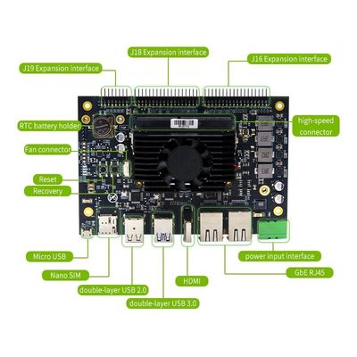 Nvidia Jetson Orin NX開発者キット RTS-OrinNX-DK02 究極の開発ソリューション
