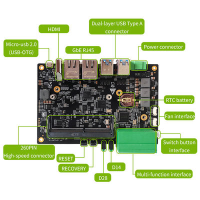 NANO/Xavier NX/TX2 NX モジュールの最終的な選択
