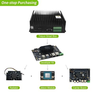 極度の温度でのコンピューティングのためのアダプットコアジェットソンオリンナノモジュール開発キット