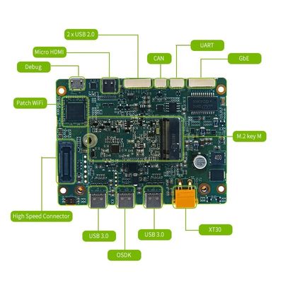 NVIDIA ジェットソン オリン NX モジュール 8GB 16GB キャリヤーボード RTSO-3006 UAV飛行用