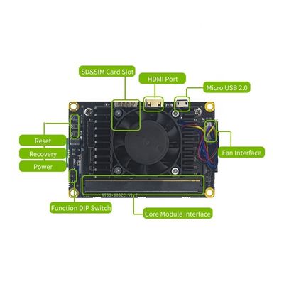 AI 組み込みマウントタイプ Nvidia Jetson Xavier NX 開発者キット Realtimes01 for Home