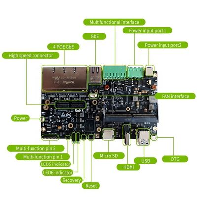 Nvidia Orin Nano8g開発キット オリンNX/オリンナノ/TX2 NX/Xavier NXキャリアボード