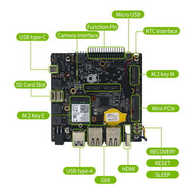 インダストリアルグレードボード RTS-Orin-DK01 アダプテーションコア ジェットソン AGX オリン 32GB モジュール
