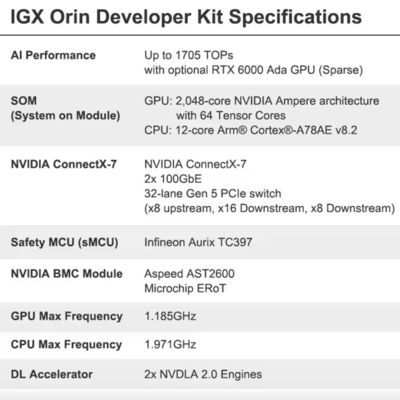 262.7 x 382 x 151.2 mm NVIDIA IGX オリン開発者キット 940-23840-0001-000 1705TOPまで