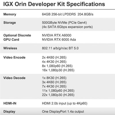 262.7 x 382 x 151.2 mm NVIDIA IGX オリン開発者キット 940-23840-0001-000 1705TOPまで